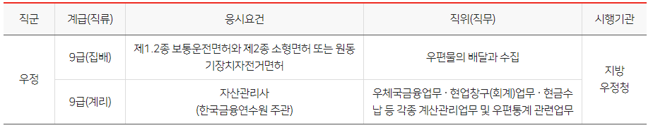 우정직 공무원 하는일