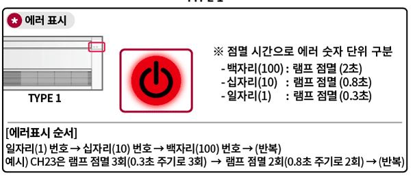 LG 천장형 시스템 에어컨 에러코드 보는 법