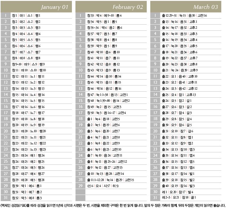 맥체인 성경읽기표 순서 PDF 보기