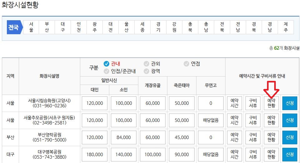 화장장 화장터 예약현황 알아보는법